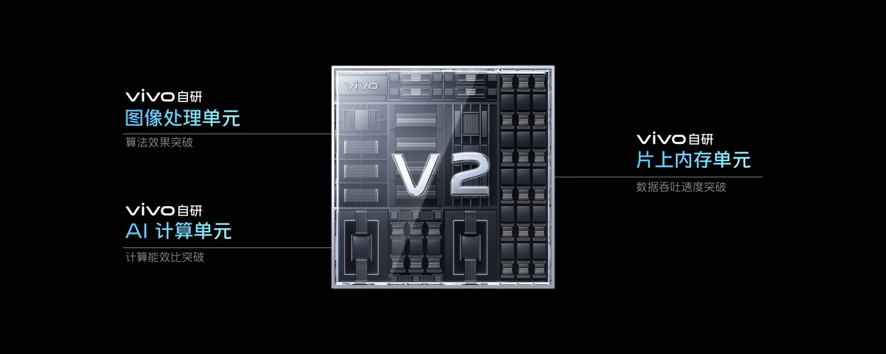 自研芯片V2亮相 vivo核心技术研发再获新突破