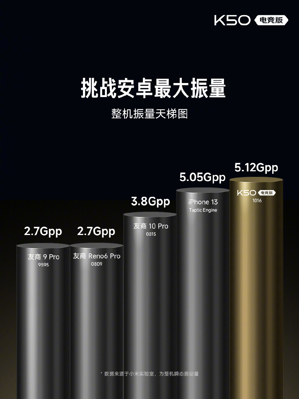 3299元起售！K50电竞版正式发布