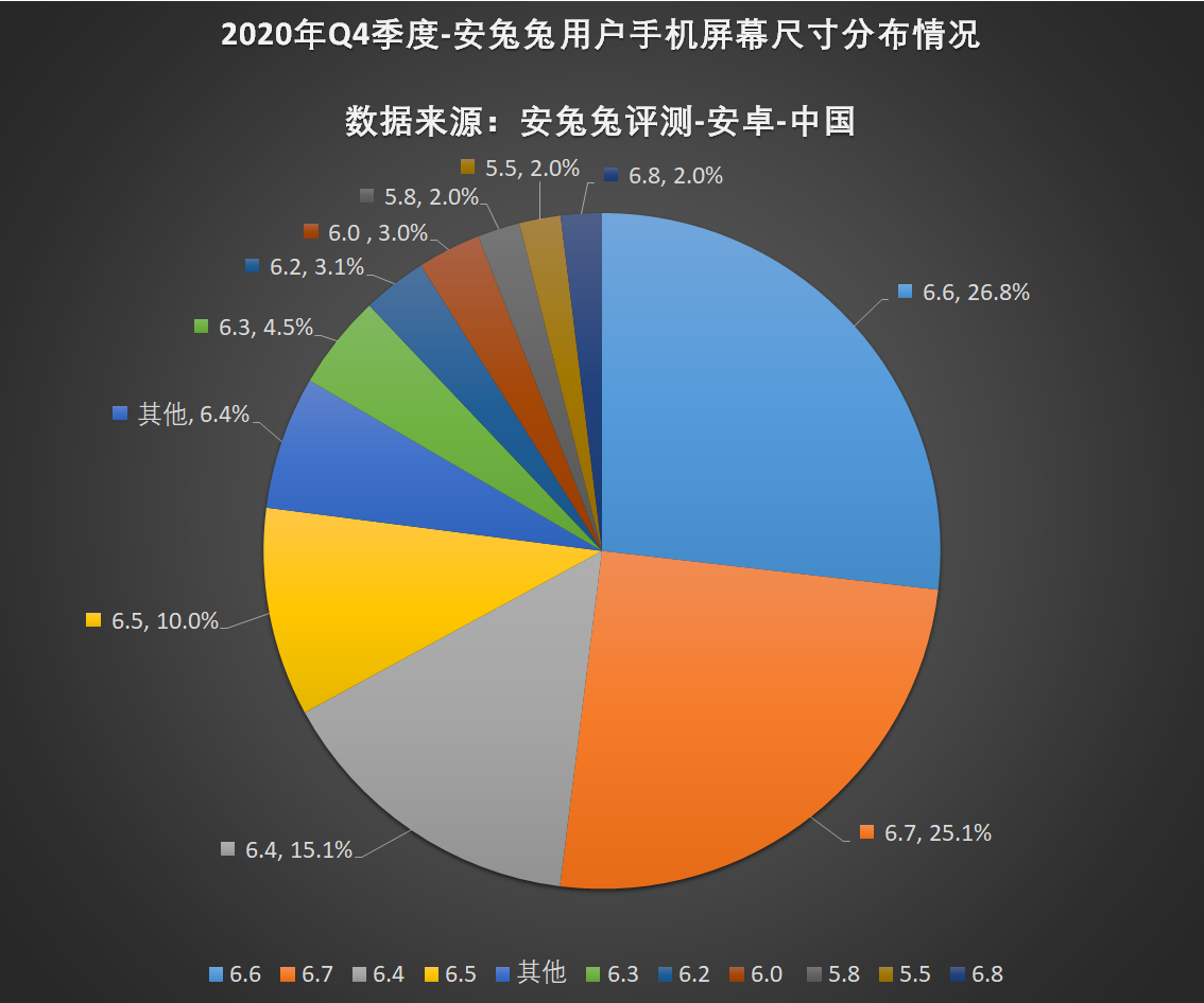 安兔兔发布：2020年第四季度用户偏好榜