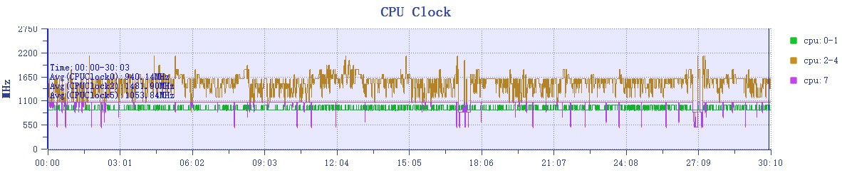 小米 14 Pro 手机体验：不止首发骁龙 8 Gen 3
