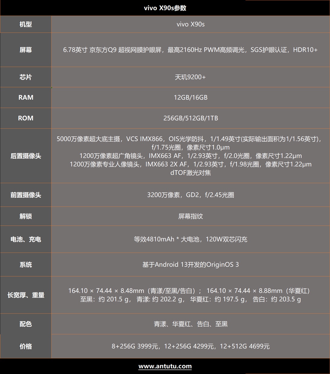 vivo X90s评测：小换代 大升级