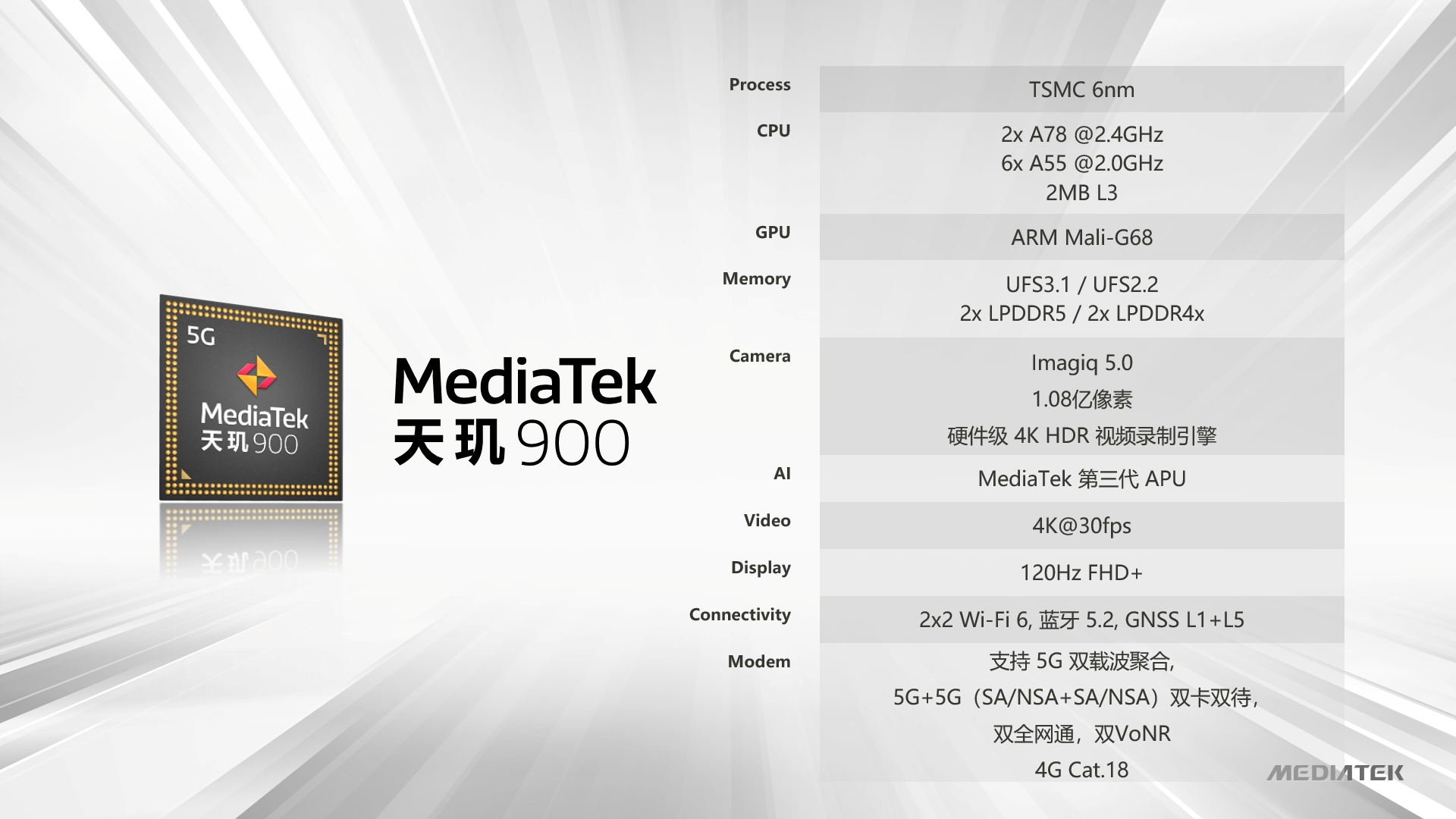 联发科+高通双旗舰芯片加持 OPPO Reno6系列正式发布