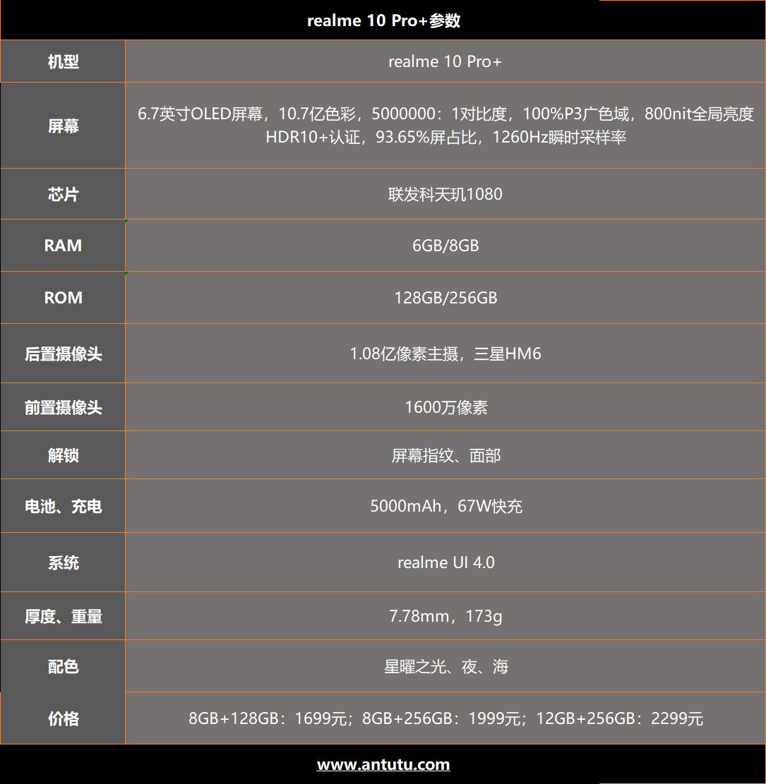 真我10 Pro+和OPPO A1 Pro性能、拍照体验与价格全面对比