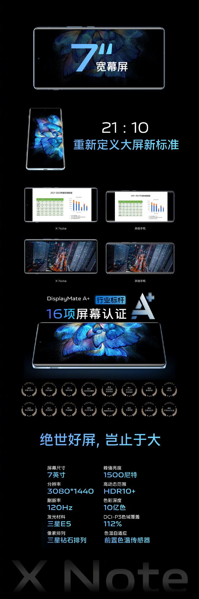 5999元起！业内首款7英寸E5大屏加持 vivo X Note正式发布