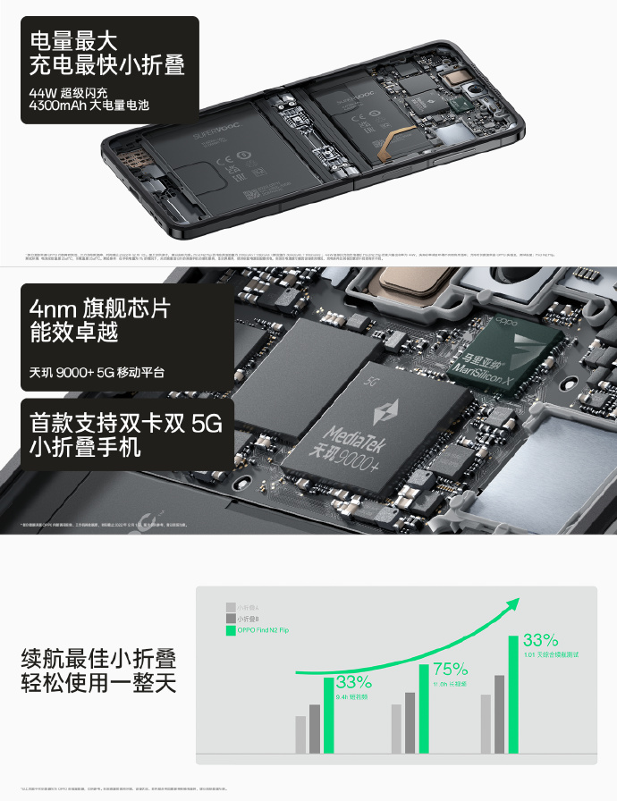 OPPO Find N2系列正式发布：5999起售 折叠屏杀疯了