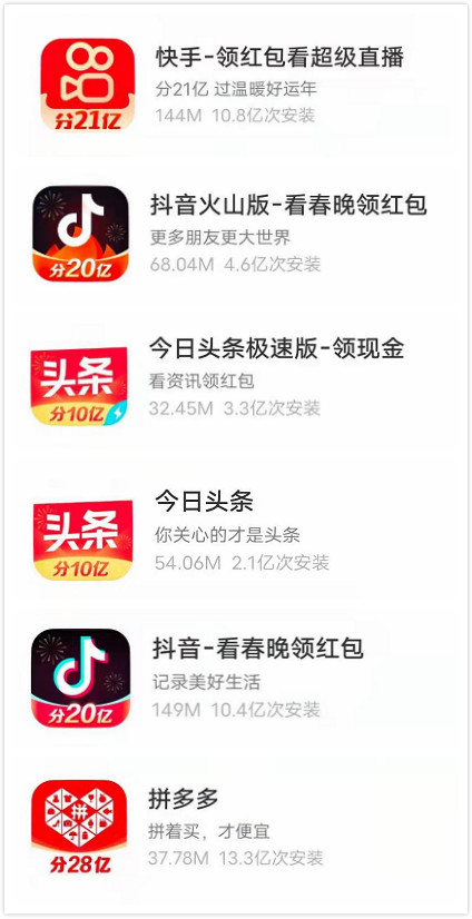 欠款122亿？乐视曾经穷得几乎只剩下了钱