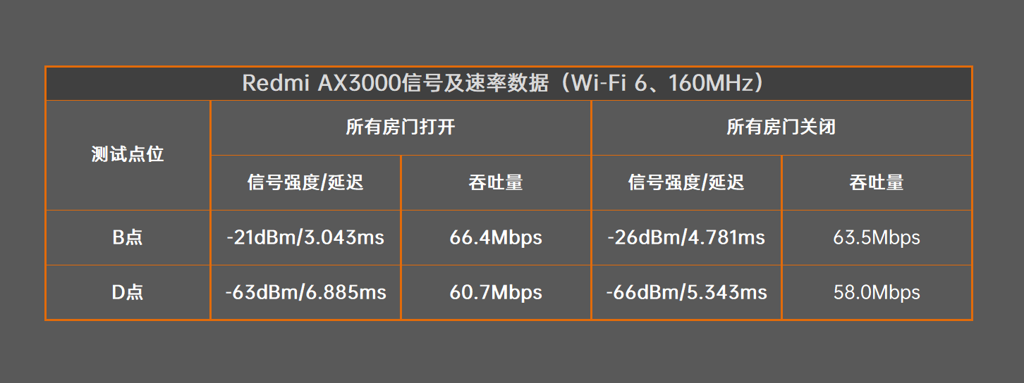 Redmi AX3000评测：同价位无出其右