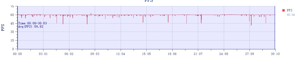 小米 14 Pro 手机体验：不止首发骁龙 8 Gen 3