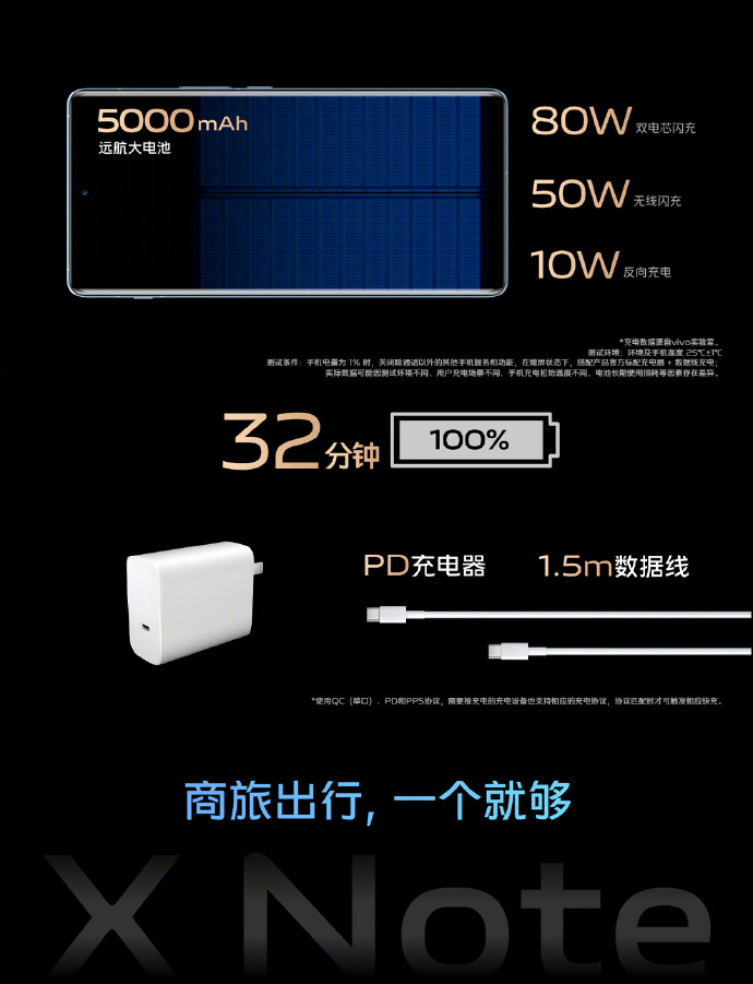 5999元起！业内首款7英寸E5大屏加持 vivo X Note正式发布