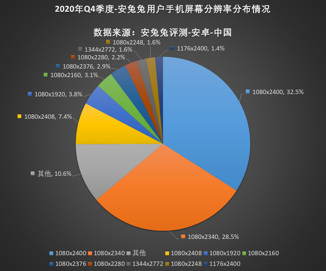 安兔兔发布：2020年第四季度用户偏好榜