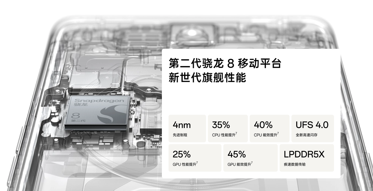 OPPO Find X6 Pro发布：绿厂首款1英寸影像旗舰 性能一步到顶