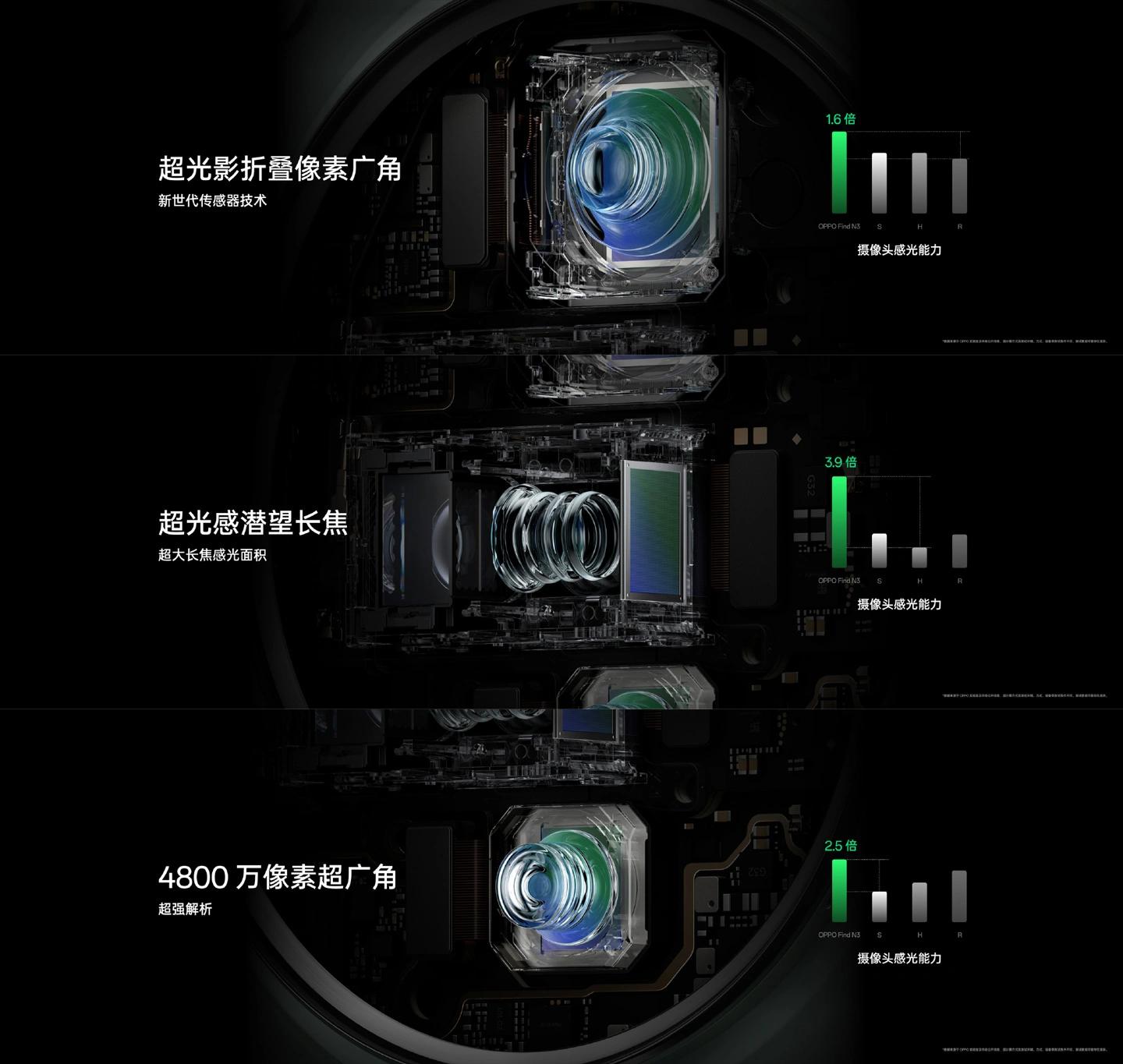 OPPO Find N3正式发布：折叠屏最强影像 9999元起！