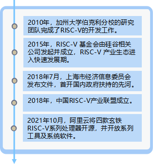 半导体行业新起之秀 RISC-V