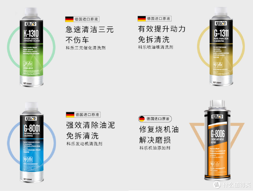 开车热车越来越抖，积碳越来越厚？我们低估了燃油宝的功效？