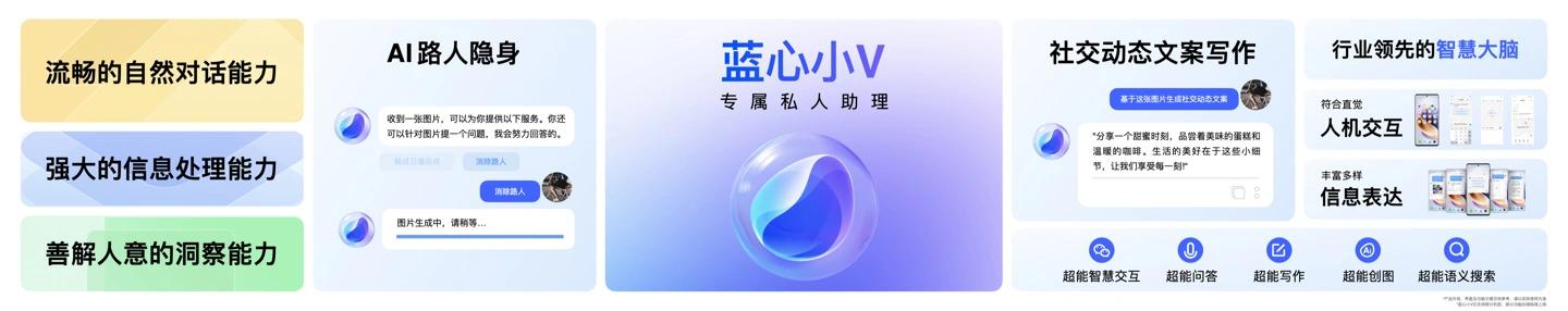 vivo OriginOS 4正式发布：全新图标 全新字体 自带AI大模型