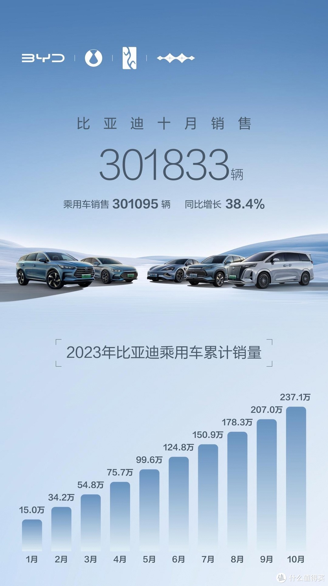 28万销量交卷！比亚迪蝉联榜首，自主品牌之光