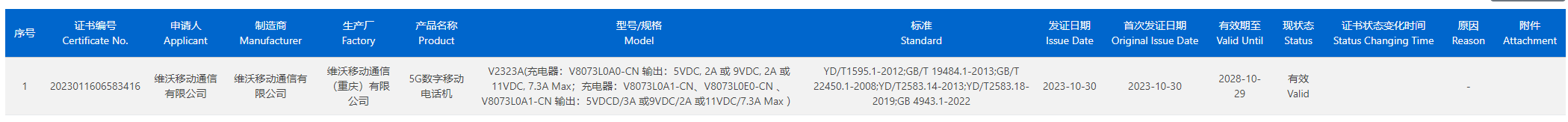 消息称 vivo S18 手机通过 3C 认证，显示支持 80W 快充