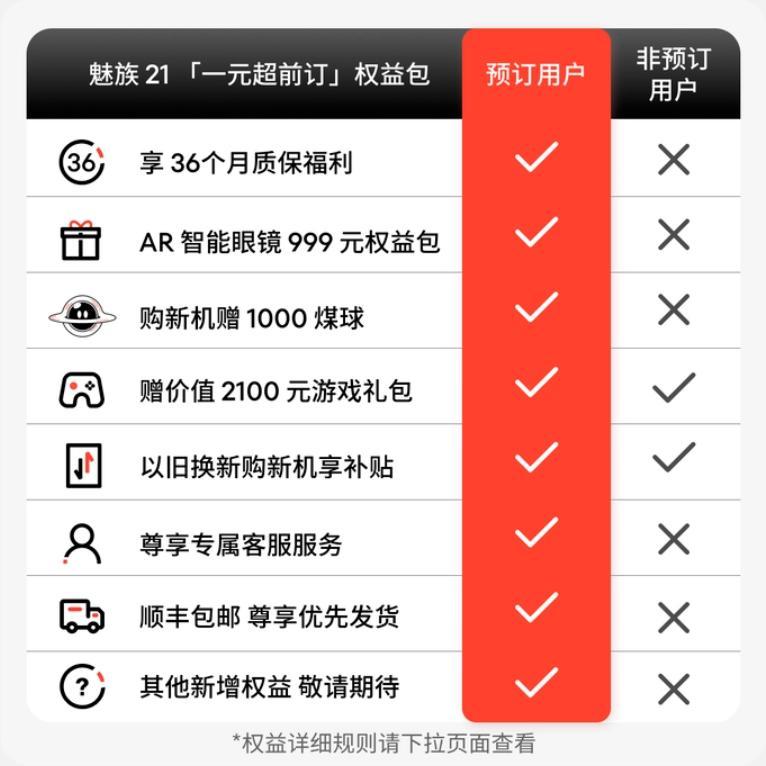热度依旧 魅族21机型超前订突破15万