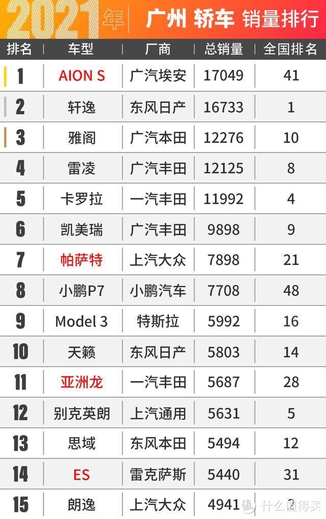 敢为人先的广东，为什么会成为日系车“大本营”？