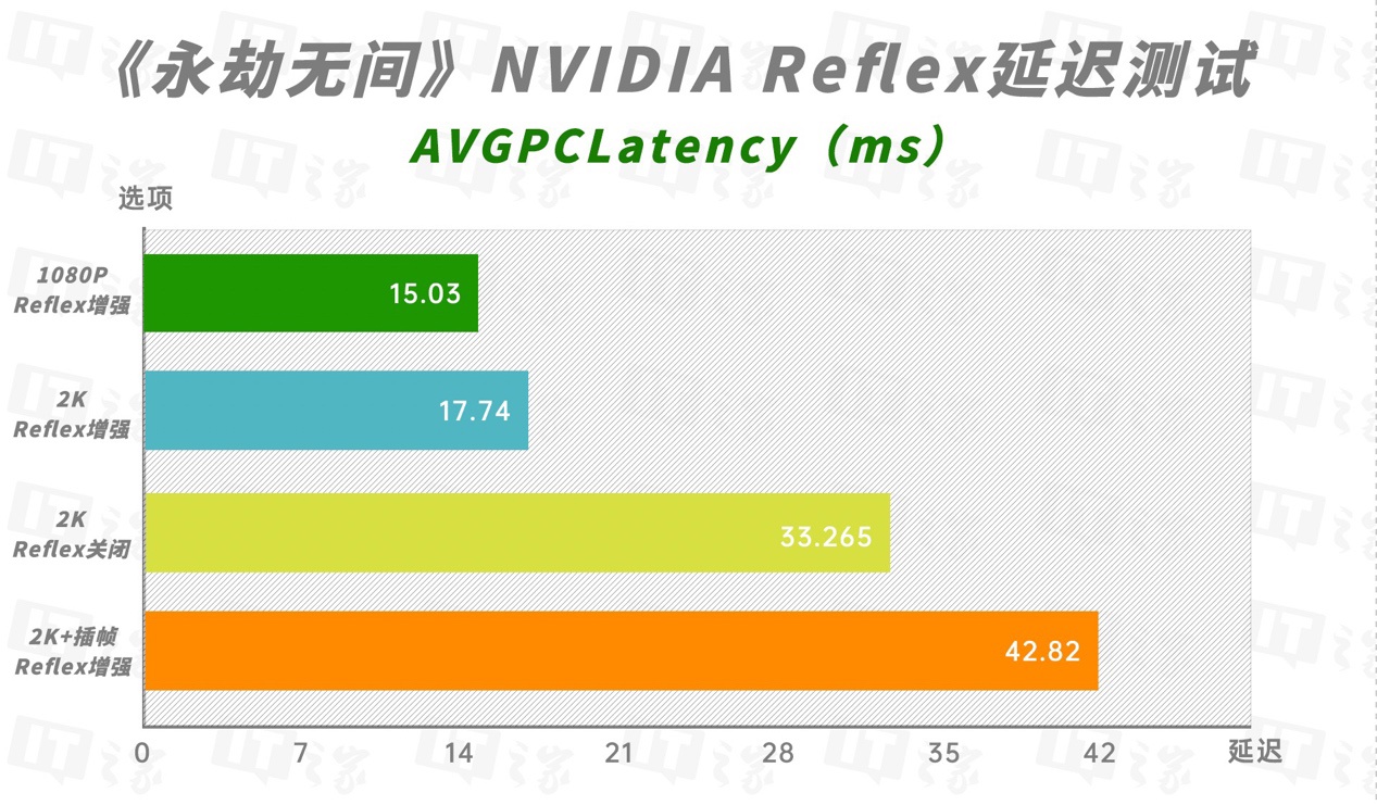 iGame GeForce RTX 4060 Ti 16GB 雾山五行联名显卡评测：水墨国风，内芯燃爆