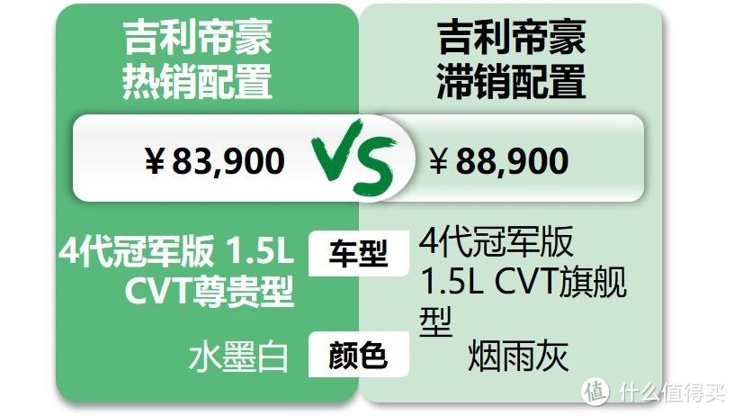 吉利帝豪：人老精车老灵，1.5L加速肉还是改不掉