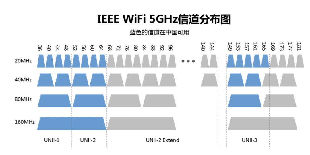 如何查看自己的手机信号强度，RSRP、RSSI、SINR，都是啥意思？
