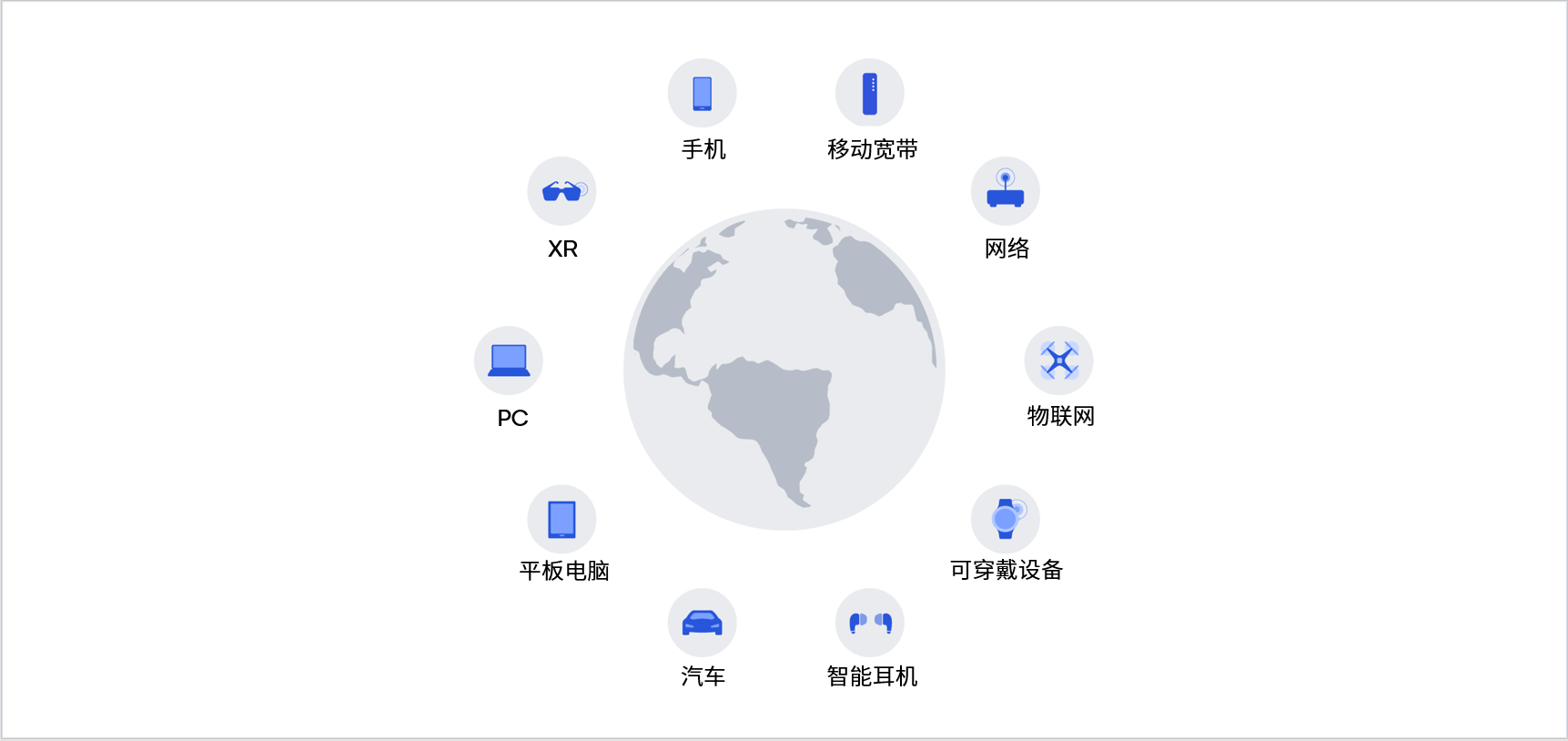 性能不再唯一 AI 正在改变旗舰芯片的方向