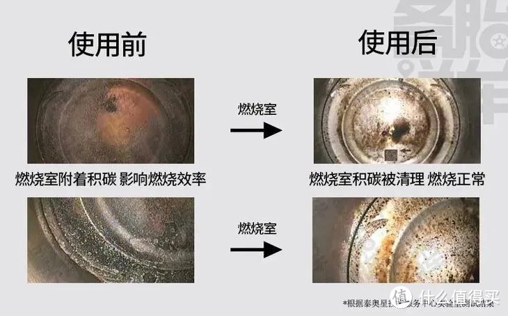 实用养车经验，看完养车少踩坑