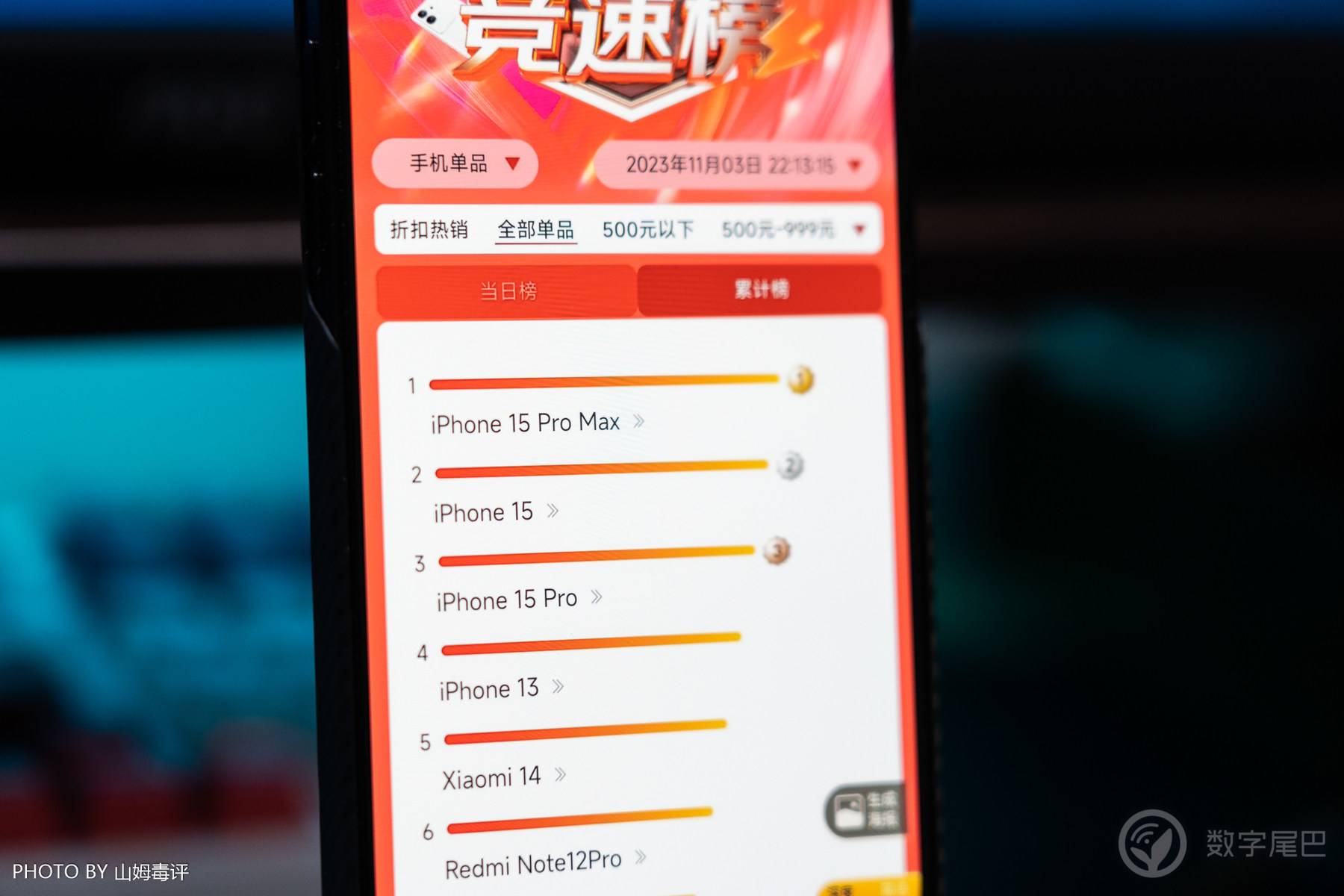 舆论唱衰，销量猛增？降价的iPhone15 Pro没有对手