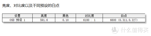 黄昏鼓捣数码 篇三百三十三：电视大厂的第一款PC显示器 雷鸟Q8 MiniLED 带鱼电竞屏 新品硬核测试