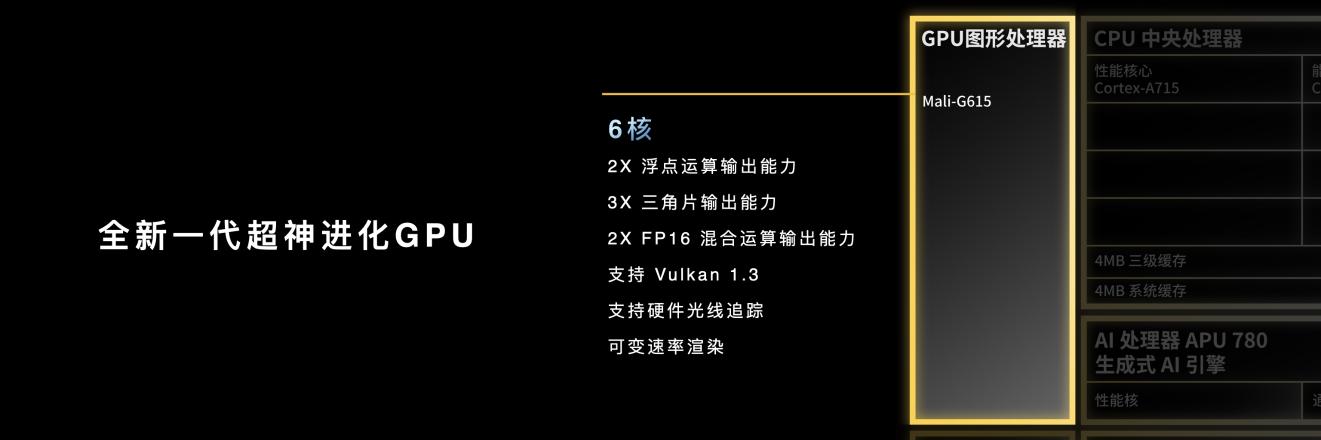 MediaTek联发科正式发布天玑8300 新一代中端神U来了！