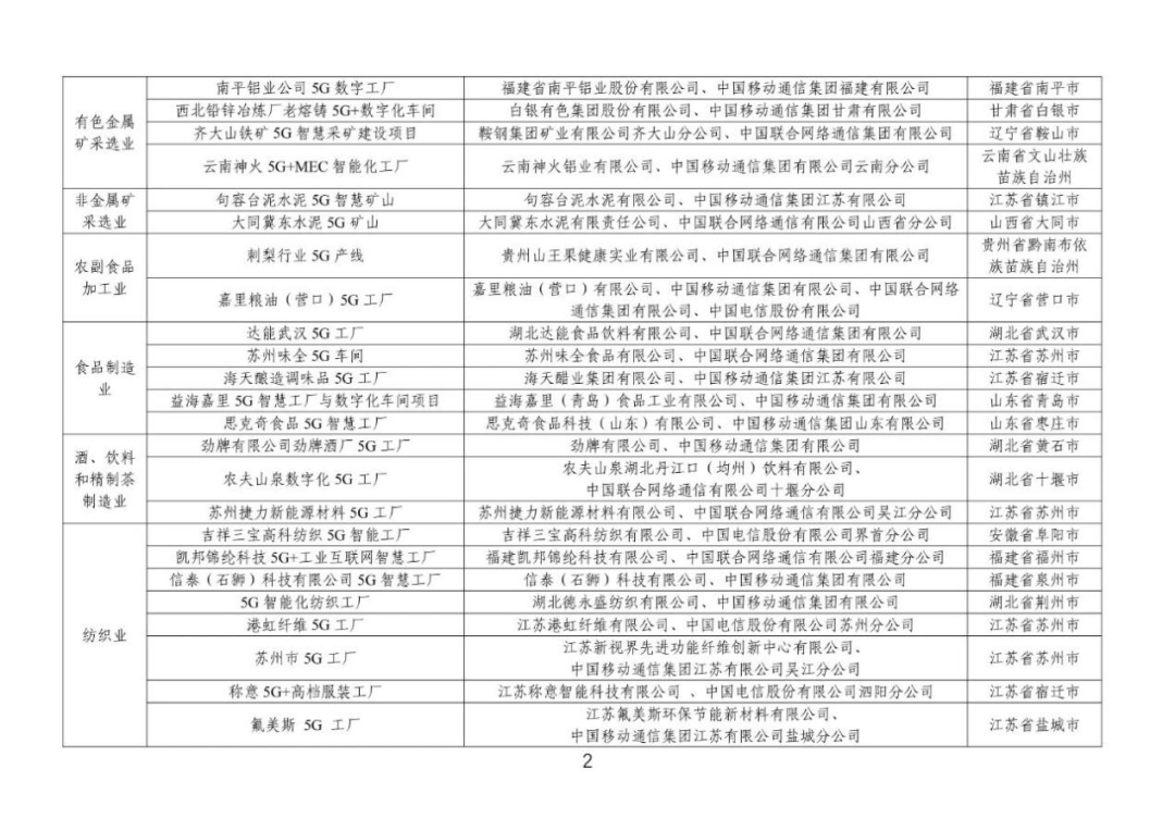 我国《2023 年 5G 工厂名录》发布，共 300 个项目入选