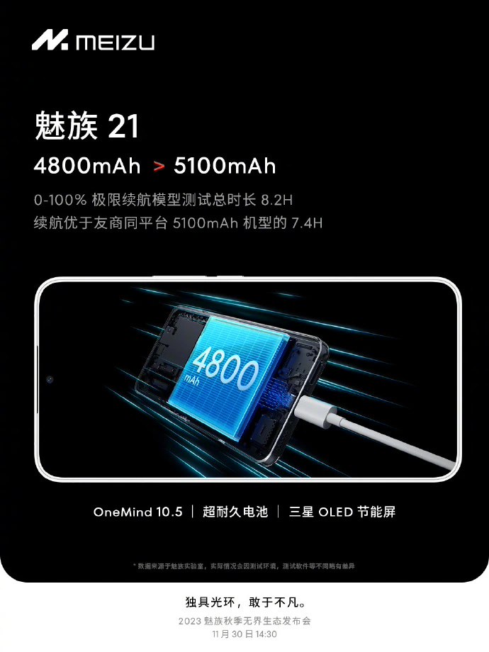 魅族 21 手机搭载 2 亿像素瞬息旗舰影像系统，称“成像速度较三星 S23 Ultra 提升 40%”