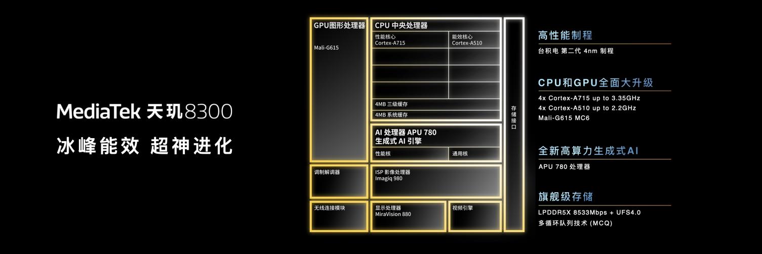 MediaTek联发科正式发布天玑8300 新一代中端神U来了！