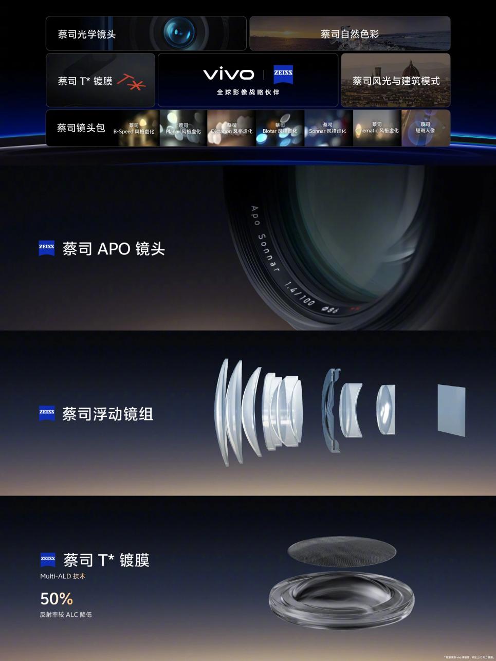 vivo X100/X100 Pro正式发布：首发天玑9300 自研V2/V3芯片 3999！