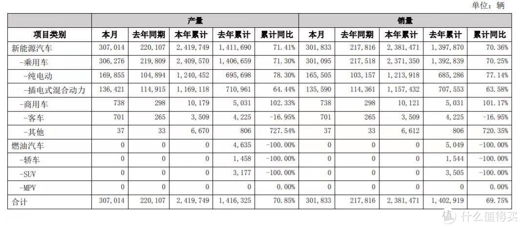 里程碑式意义，比亚迪月销破30万，比亚迪成就中国汽车崛起新可能