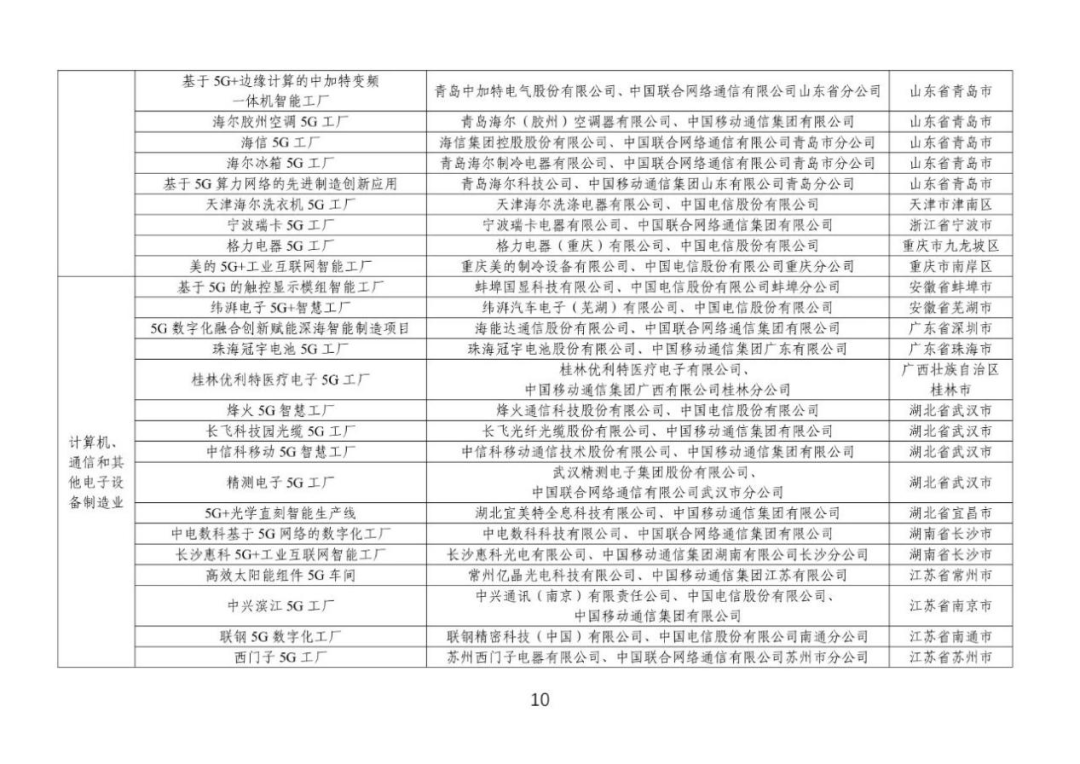 我国《2023 年 5G 工厂名录》发布，共 300 个项目入选