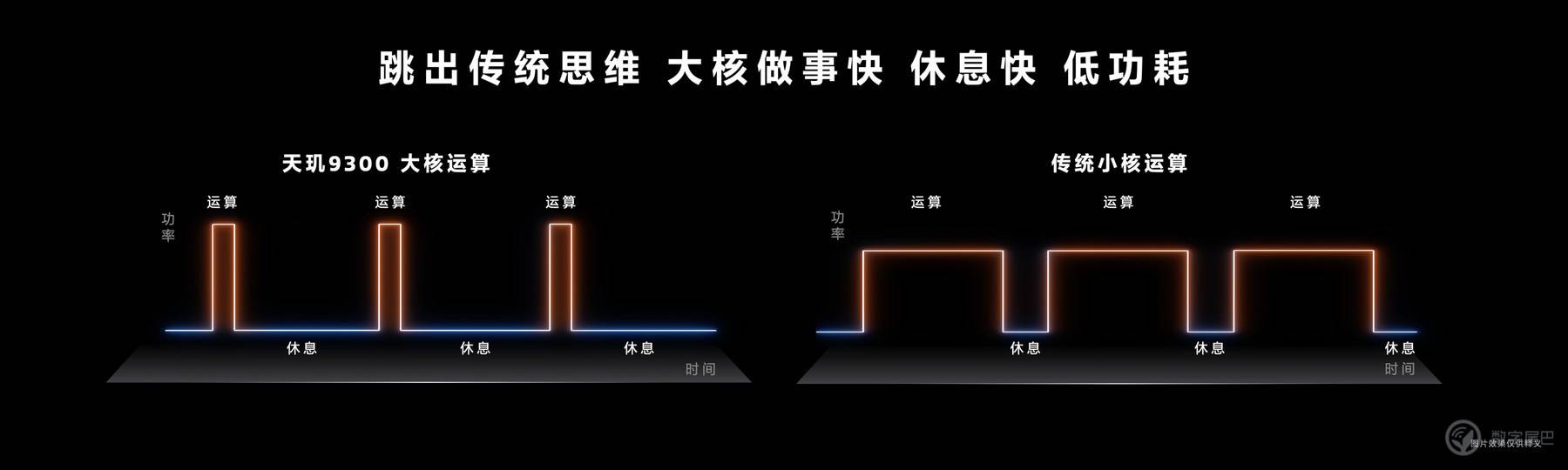 天玑 9300 首发实测：全面压制高通骁龙 8 Gen3？
