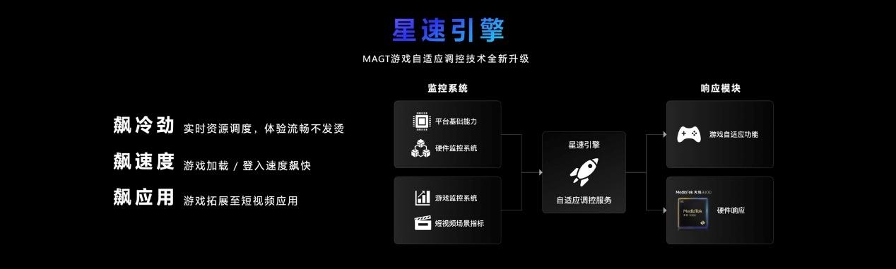 联发科天玑9300正式发布：全大核！没翻车！