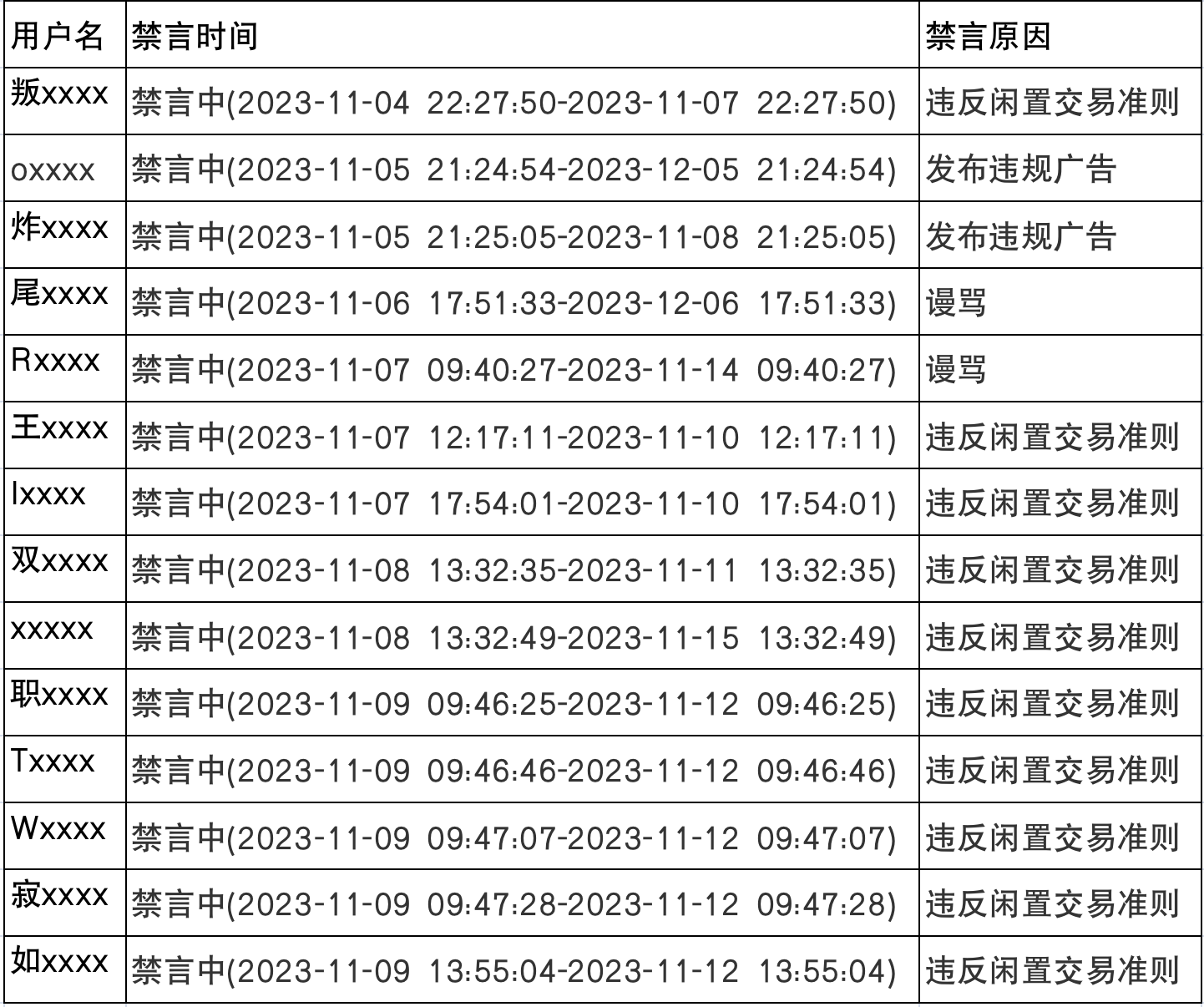 违规账号处罚公示（113-119）