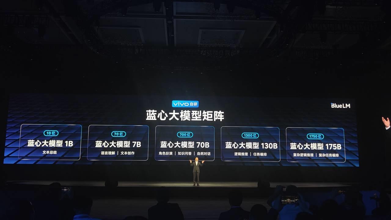 vivo自研蓝心大模型7B开源：中文能力国内第一