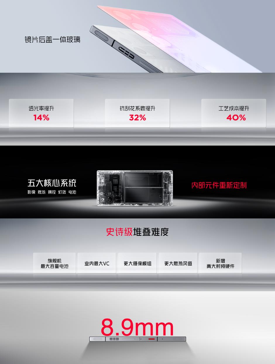 红魔9 Pro系列正式发布：纯平背壳 骁龙8 Gen3 4399起！