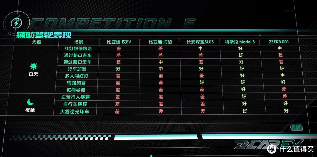 激光雷达VS视觉方案：新势力几万块的硬件，特斯拉几百块就搞定？