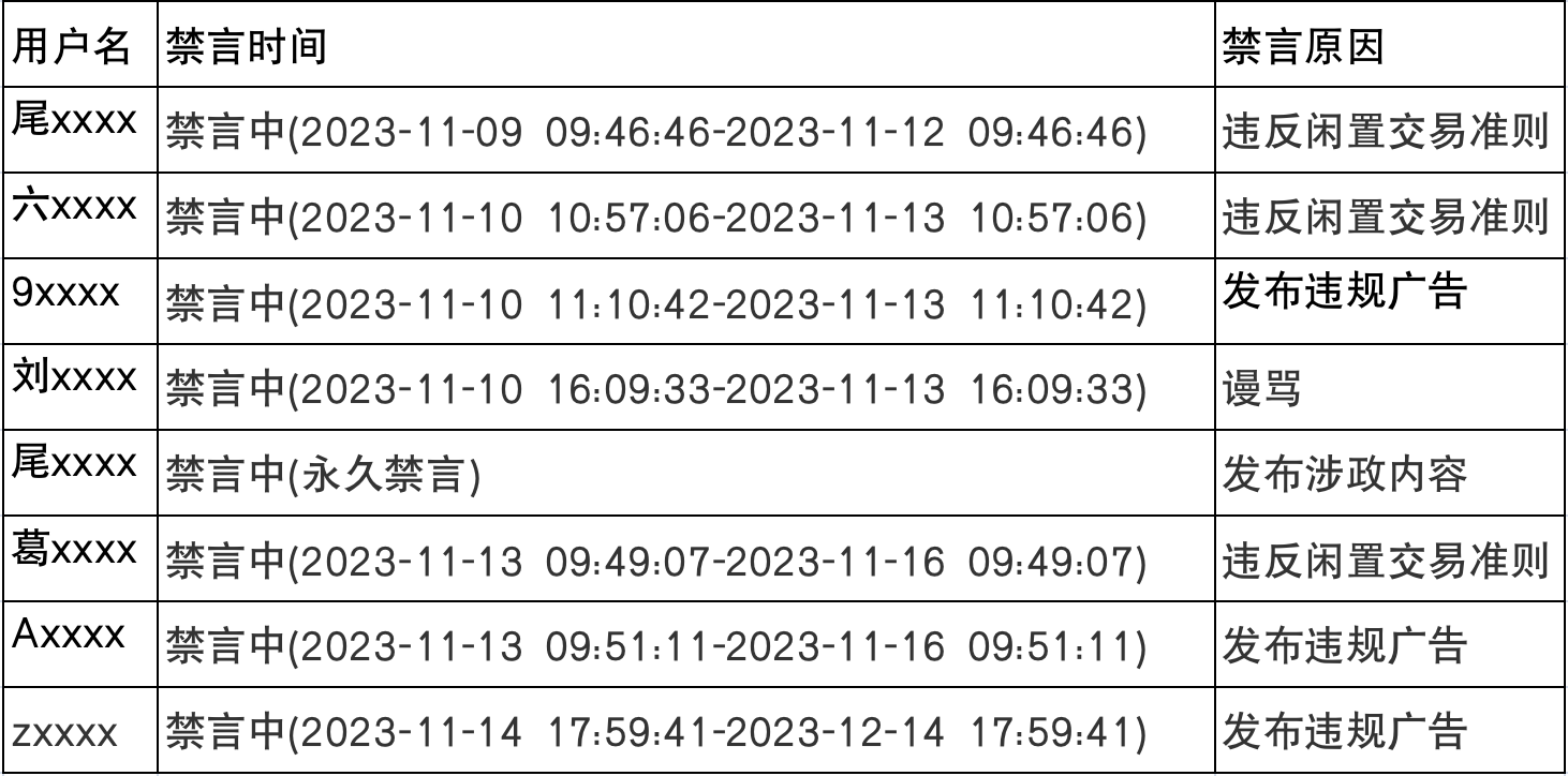 违规账号处罚公示（1110-1116）