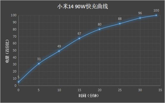 小米14评测：小米最强旗舰标准版 名不虚传