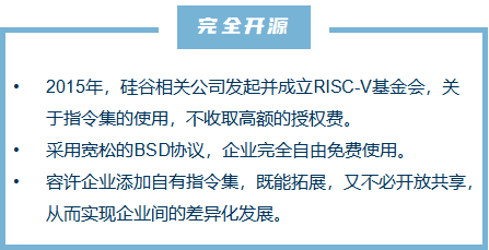 半导体行业新起之秀 RISC-V