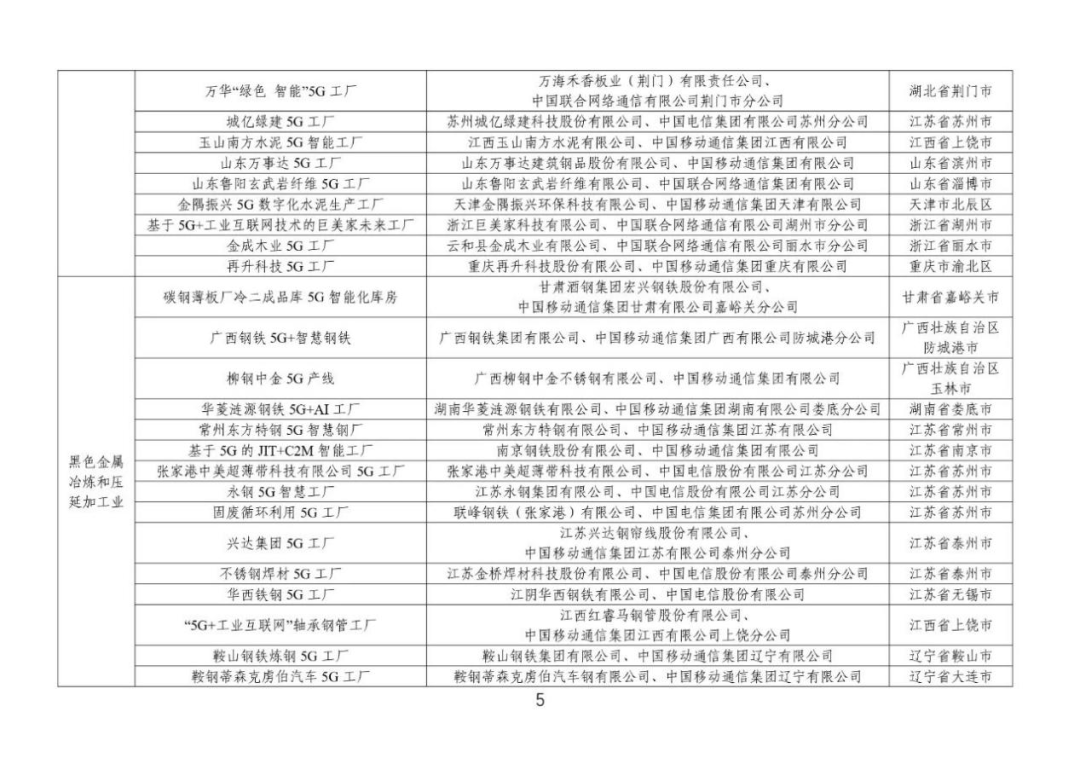 我国《2023 年 5G 工厂名录》发布，共 300 个项目入选