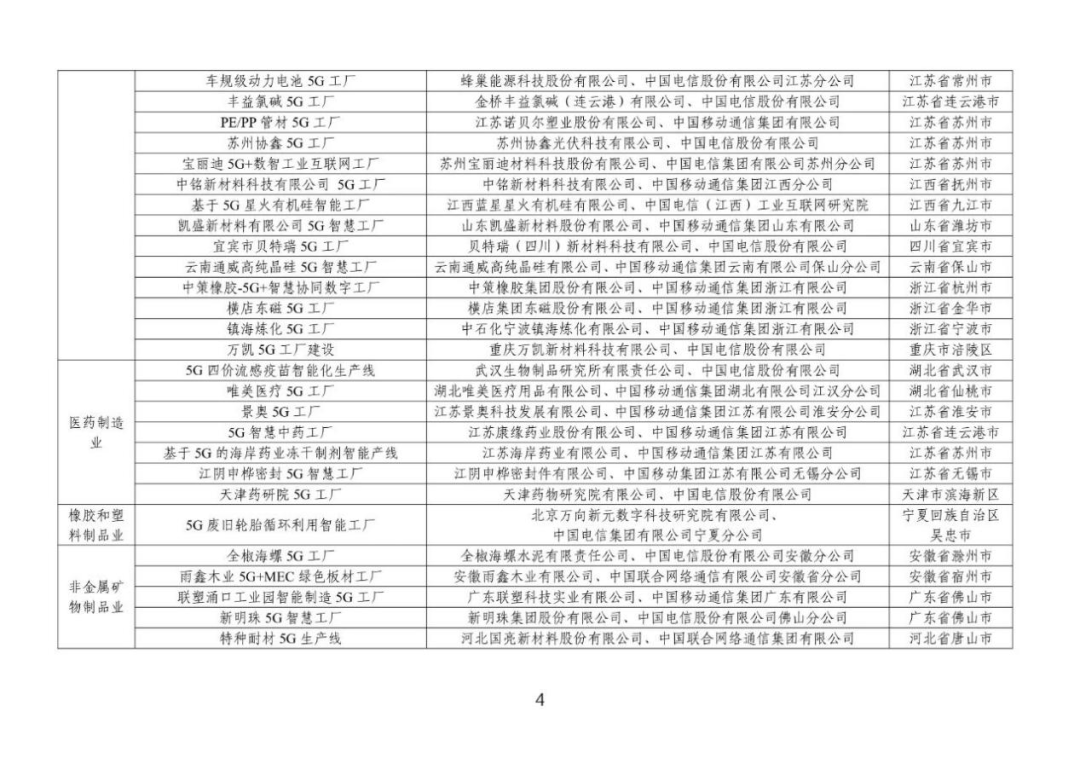 我国《2023 年 5G 工厂名录》发布，共 300 个项目入选