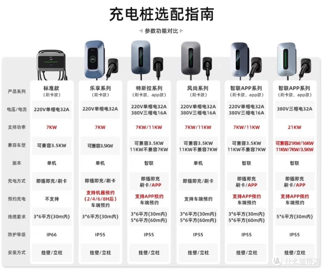 7000瓦充电桩：高效充电让您的电动汽车更快充满&quot;