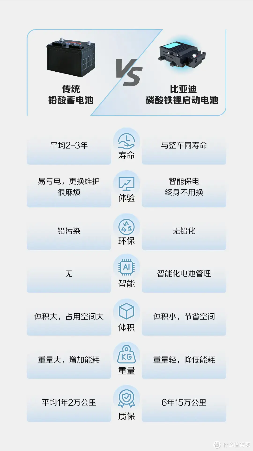 比亚迪凭一己之力，避免14万亩土地污染